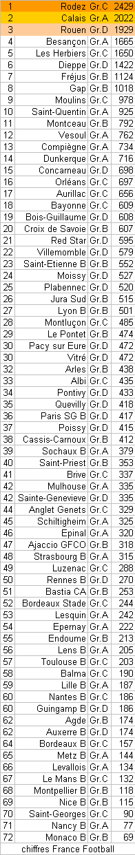 CFA 2006-2007.gif